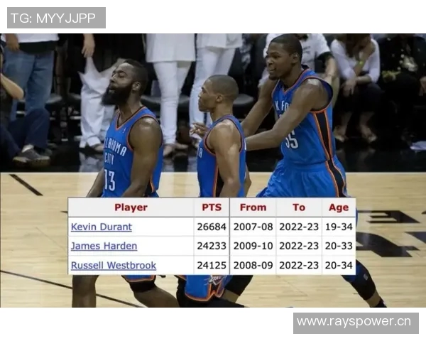 湖人对雷霆比赛数据分析及球员表现全面解读 湖人对雷霆比赛数据分析及球员表现全面解读